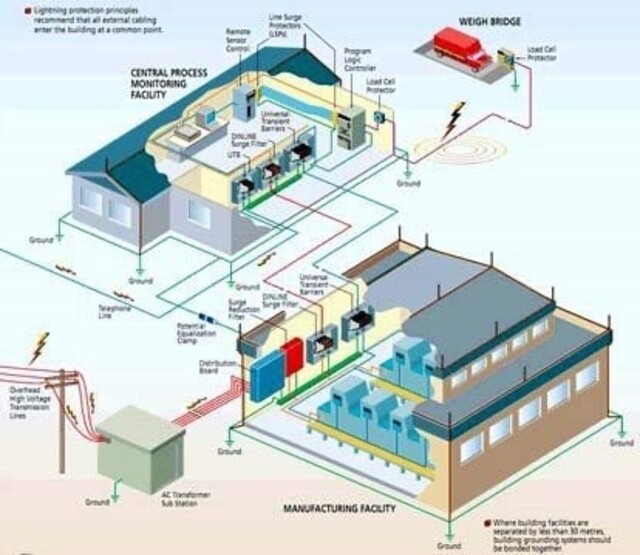 thiết kế hệ thống điện nhà xưởng nhà may
