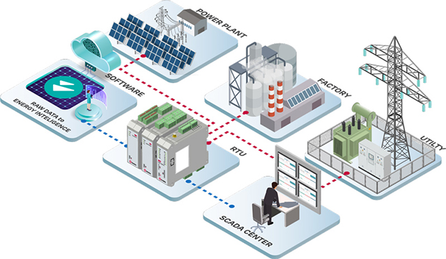 ung-dung-cua-he-thong-scada