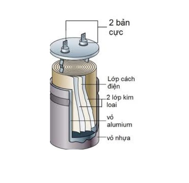 Cấu tạo tủ bù